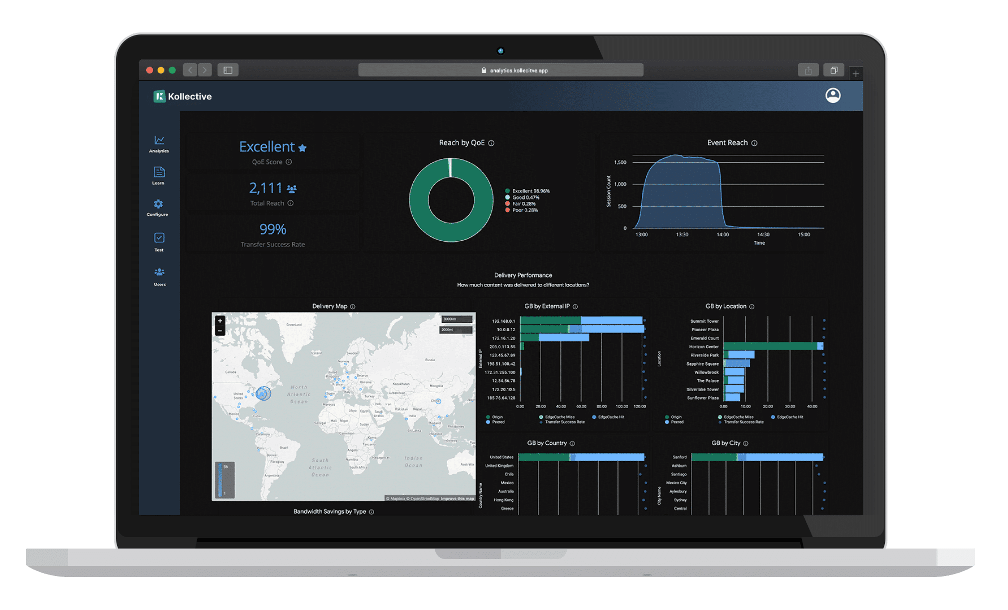 kollective-observability